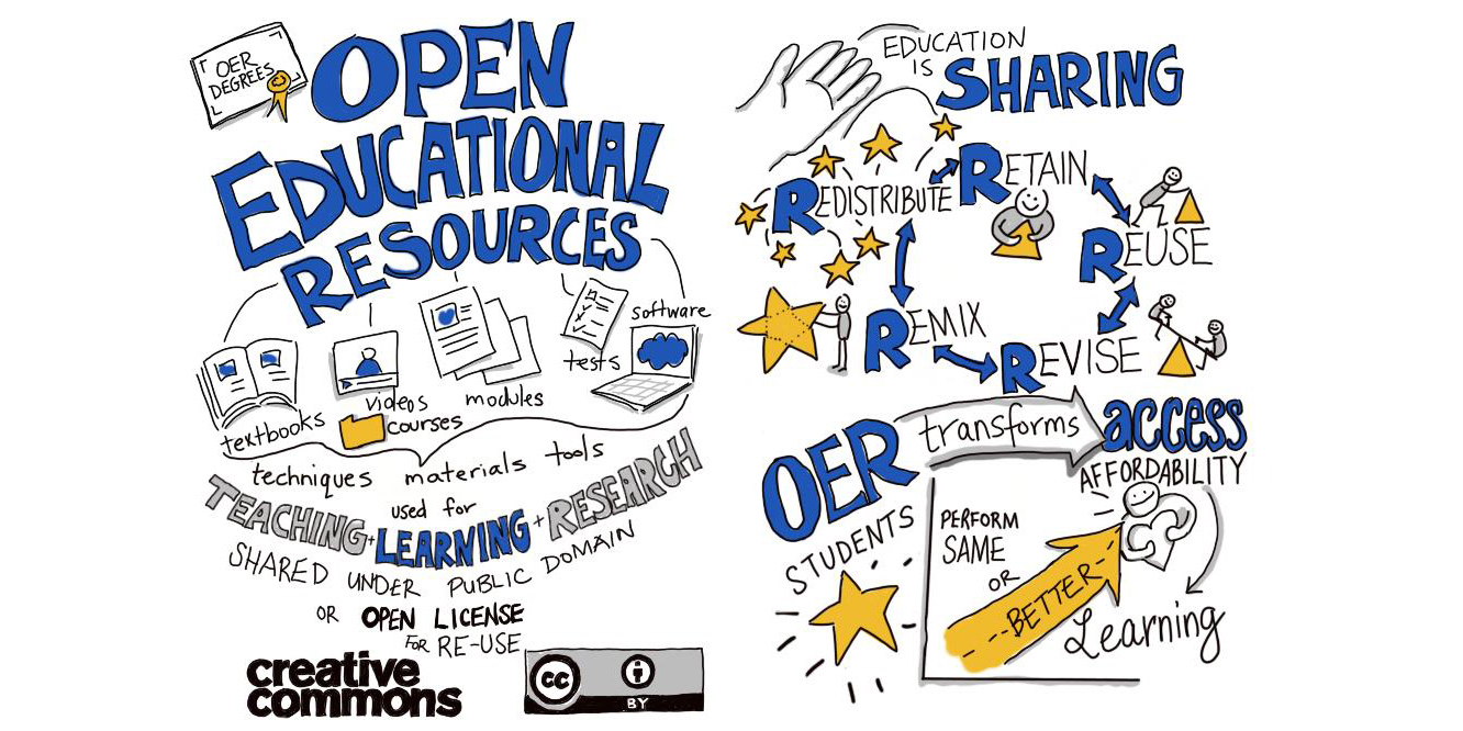 Praktrische gids voor Open Educational Resources (OER)