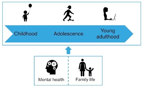A healthy working life for young people of working age