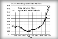 Example plot produced by Komplot