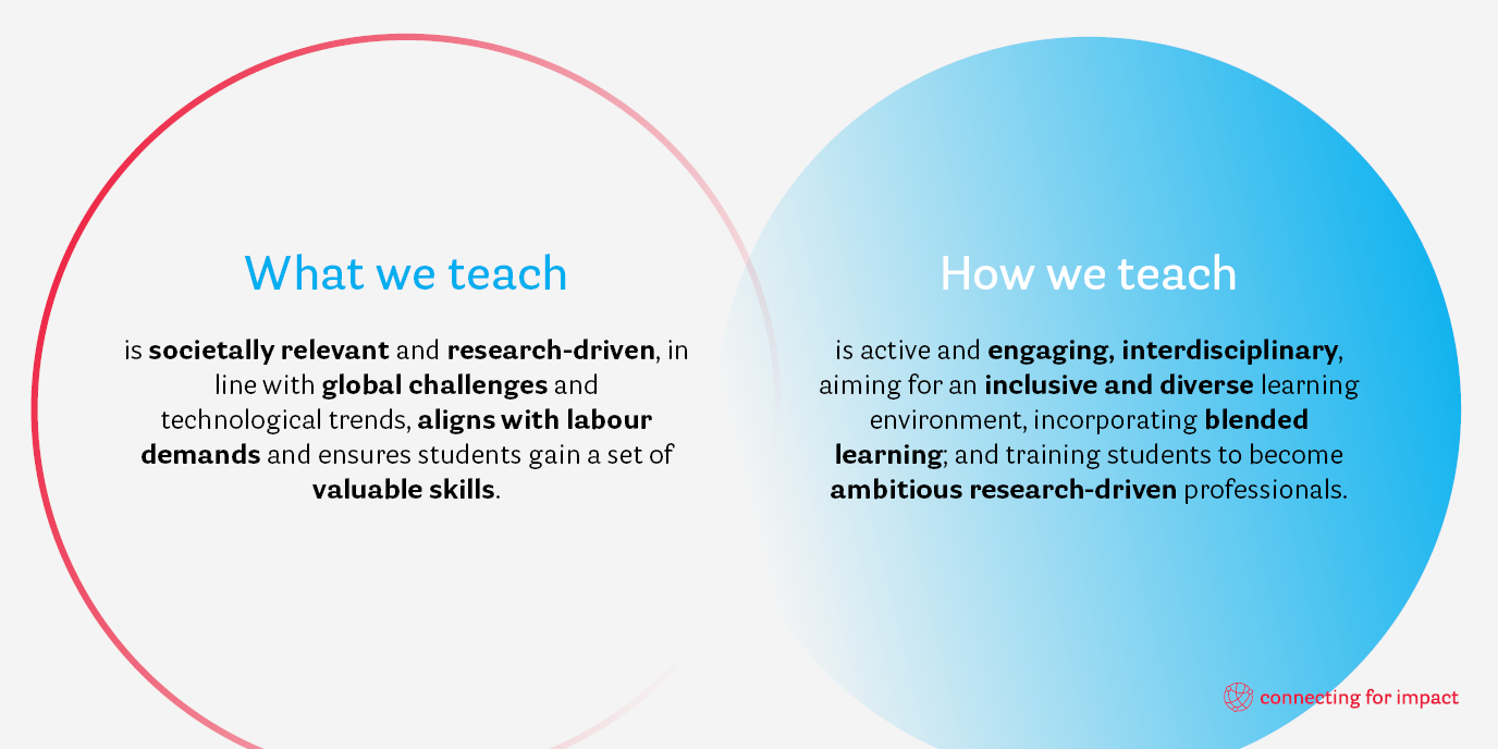 what and how we teach