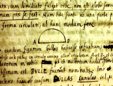 Drawings and diagrams in historical documents are usually related to the surrounding words. This text is about bubbles, 'bullae'. There is a relation between that word and the round shape of the diagram. There are other related words such as 'forma circulari' (see manually annotated version on the right).