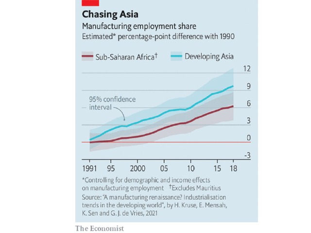 The Economist: Chasing Asia