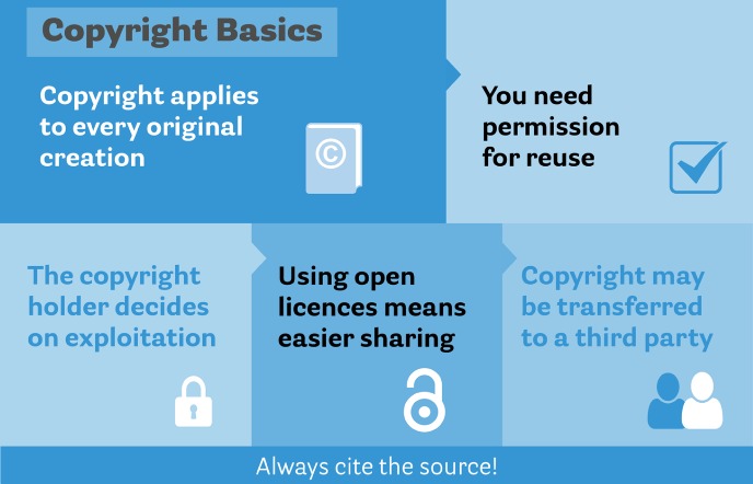 Infographic copyright - the basics