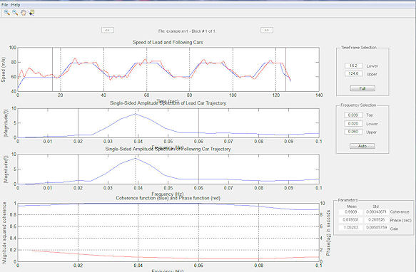 Example carfollowing analyses