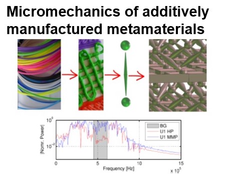 Micromechanics of additively manufactured metamaterials