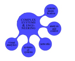 Complex Systems & Engineering