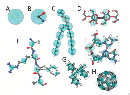Martini mapping examples of selected molecules. (A) Standard water particle representing four water molecules. (B) Polarizable water molecule with embedded charges. (C) Phospholipid. (D) Polysaccharide fragment. (E) Peptide. (F) DNA fragment. (G) Polystyrene fragment. (H) Fullerene molecule. Martini CG beads are shown as cyan transparent beads overlaying the atomistic structure.