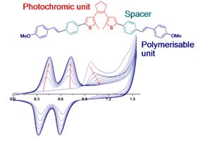 research projects in inorganic chemistry research projects in inorganic chemistry