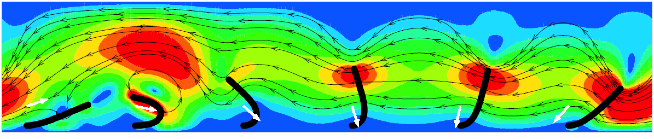 Snapshot of a computational fluid dynamics simulation of magnetically-actuated artificial cilia, generating fluid flow in a microfluidic channel.