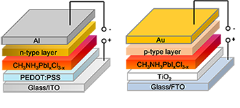 Device structure of a perovskite solar cell