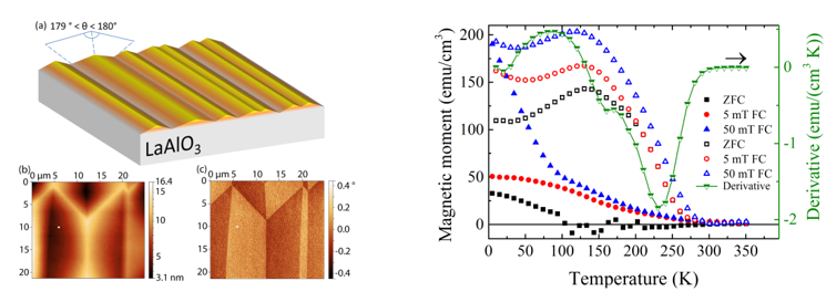 Interplay of magnetic phase transition in thin LSMO films on LAO