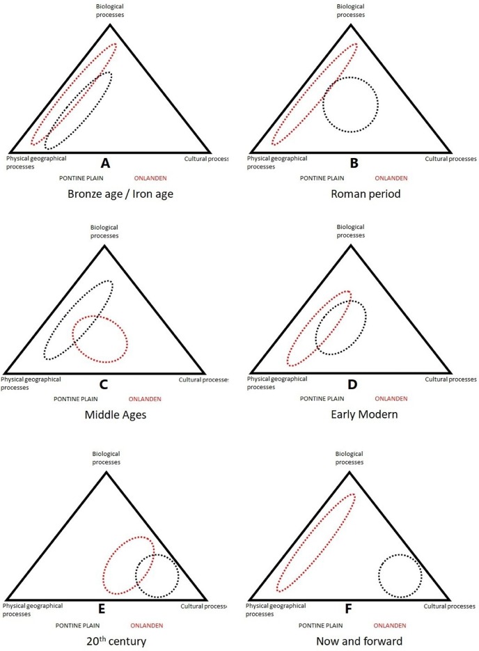 driehoeksmodel