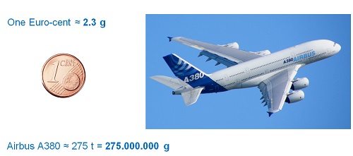 Een A380 wegen om een verloren cent te ontdekken