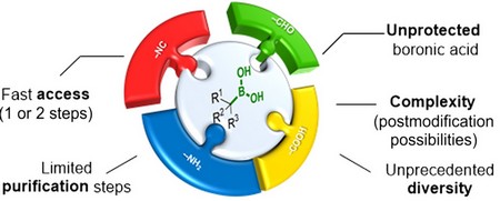Productie van varianten van moleculen met boorzuur-chemie | Illustratie Dömling lab / Science Advances