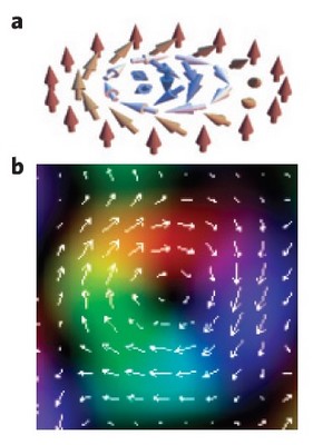 Illustraties van een skyrmion - de pijlen geven het magnetisch moment aan. (C) Nature Materials
