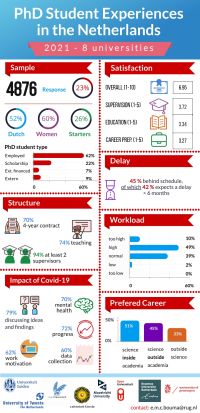 Infographic PhD Student Experiences