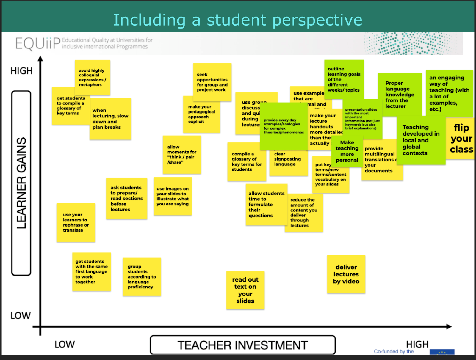 Participants tried out an activity from the EQUiiP project on embedding international classrooms. (equiip.eu)