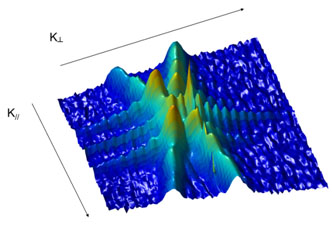 Figuur 1. Röntgen diffractie patroon van het nieuwe ultradunne piëzo-elektrische materiaal dat een buitengewoon hoge vervormingsgradiënt en periodieke zelf-organisatie vertoont.