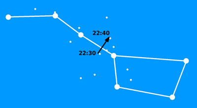 A good time to see the asteroid will be at around 10.30 p.m., when it hurtles through the tail of the Big Dipper.