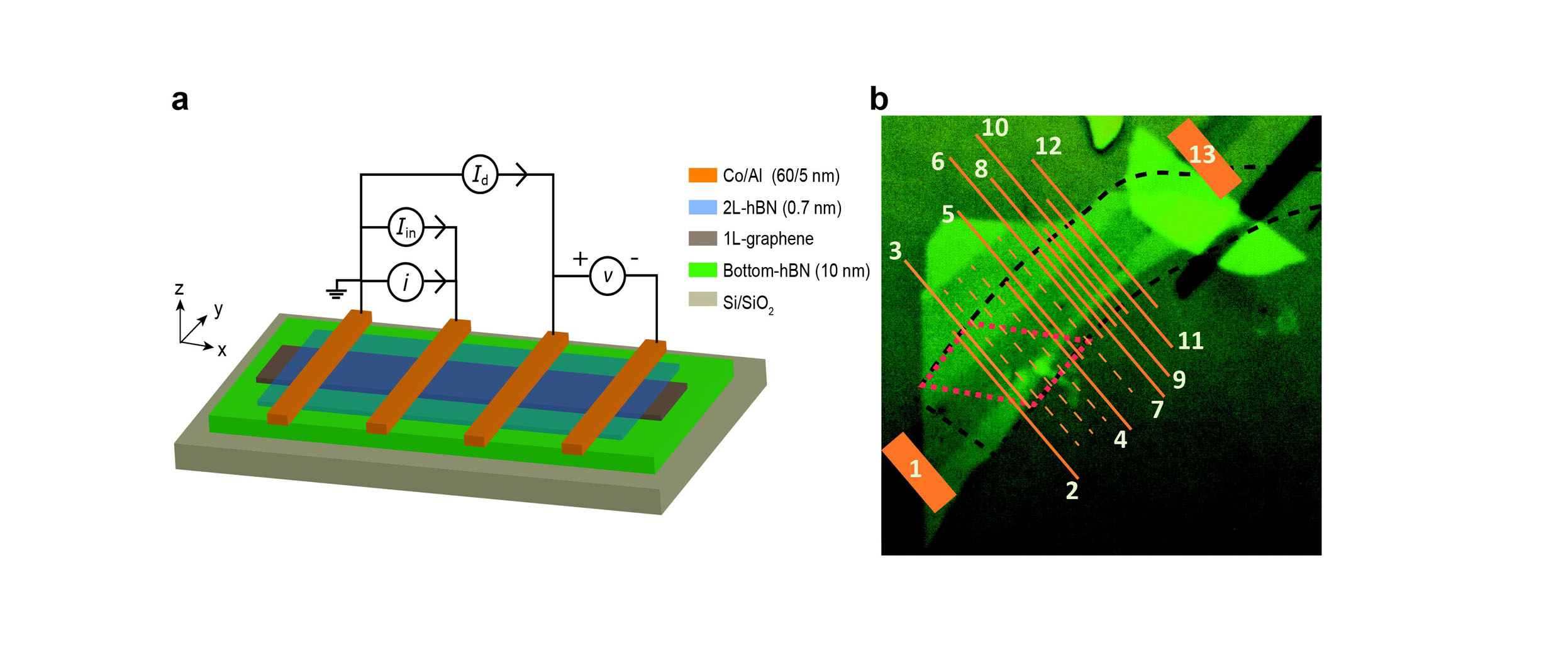 Prof. Van Wees' spintronics experiment