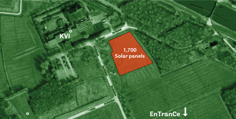 Location of the solar panels