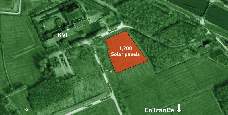 Locatie van de zonnepanelen