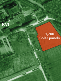 Solar panel field Zernike