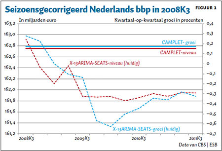 Tabel Bbp groei