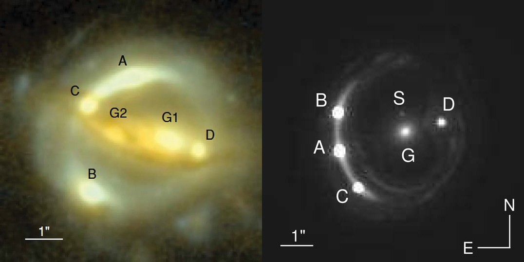Afbeeldingen van de twee zwaartekrachtlenzen die in de studie zijn gebruikt. Links B1608+656, die bestaat uit twee sterrenstelsels, rechts RXJ1131. Vier verschillende ‘projecties’ van een quasar die achter de lens staat zijn aangegeven met A t/m D, de twee sterrenstelsel zijn gelabeld met G1 en G2. Rechts opnieuw vier projecties van een quasar (A-D) en een sterrenstelsel (G) met een satellietstelsel (S). Credit: Max Planck Institute for Astrophysics.