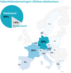 Vakantieplannen