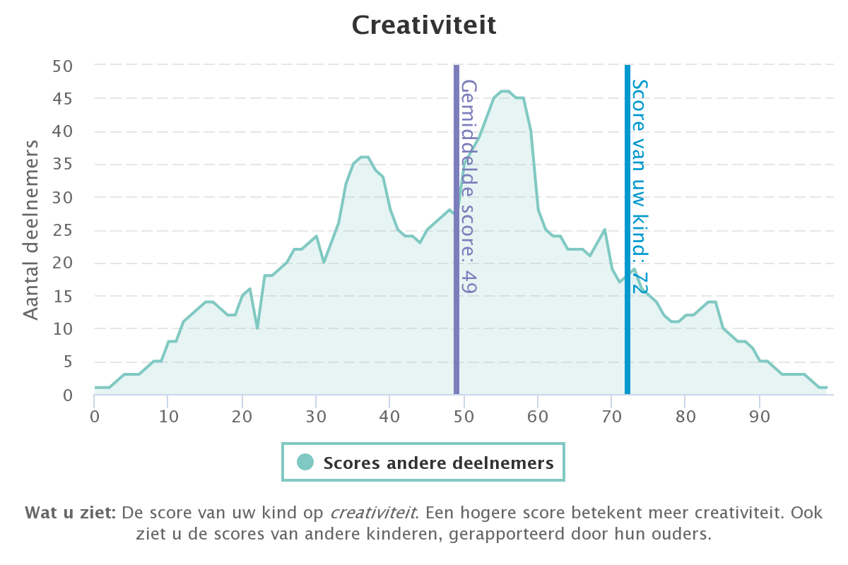 IKIA Creativiteit