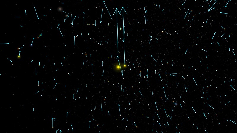 Dubbelsterren. Ruimtetelscoop Gaia heeft van 1,8 miljard sterren in onze Melkweg onder andere de snelheid gemeten. Deze afbeelding toont tientallen sterren. De blauwe pijl geeft de snelheid van de ster weer. Duidelijk is dat de twee middelste sterren met dezelfde snelheid bewegen. Dit is een zogeheten dubbelstersysteem. (c) ESA/Gaia/DPAC [CC BY-SA 3.0 IGO]