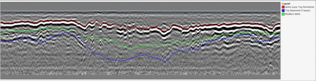 Radar measurements