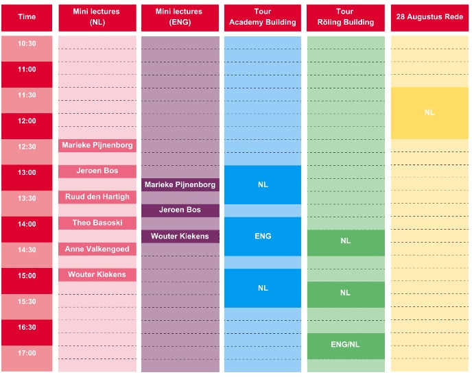 Blokkenschema (ENG)