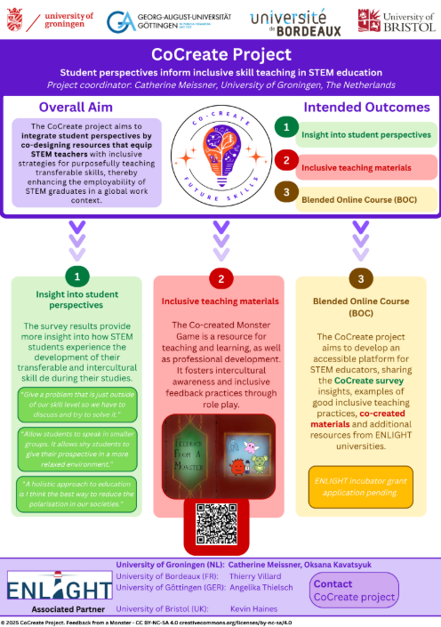Overview of the CoCreate Project