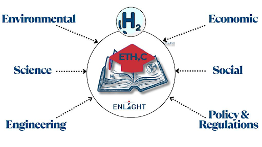 ETHYC Project Overview