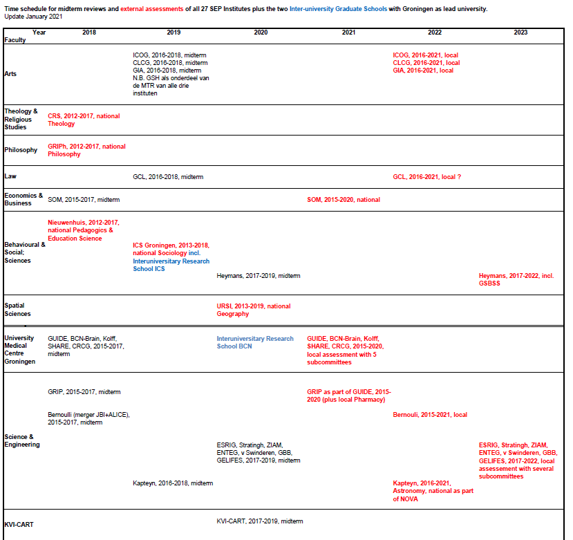 Timetable internal and external research reviews UG