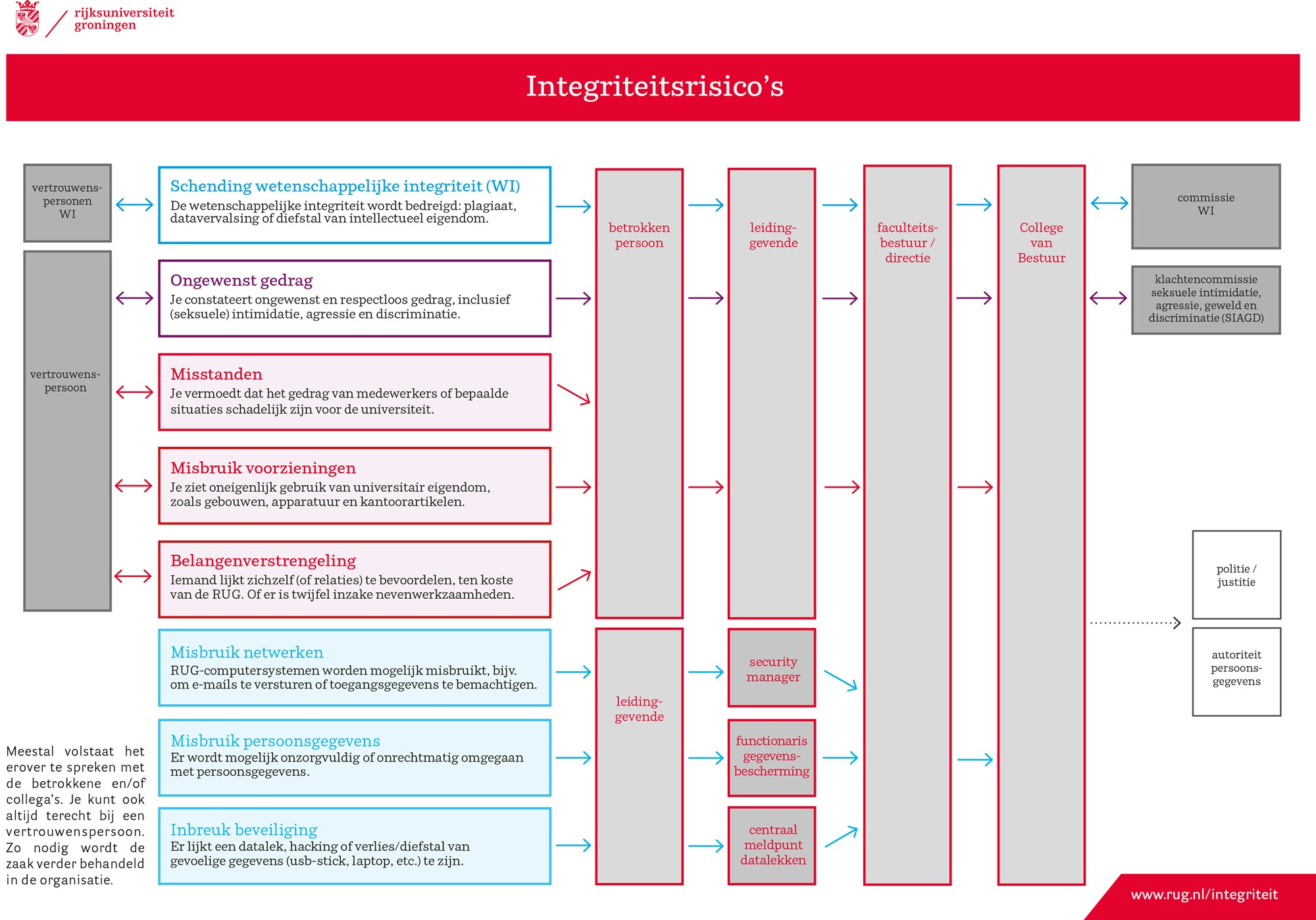 flowchartnl-1.pdf