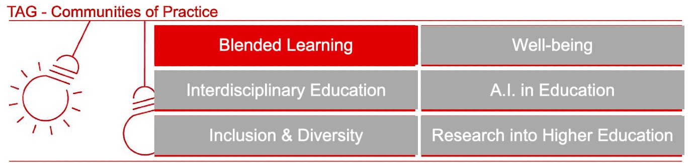 CoP Blended learning