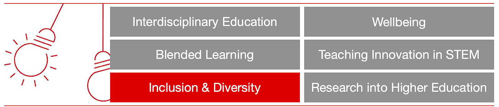 CoP Inclusion and diversity