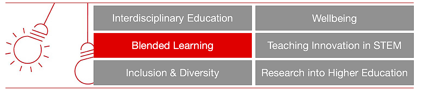 CoP Blended learning