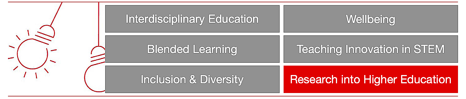 CoP Research into higher education