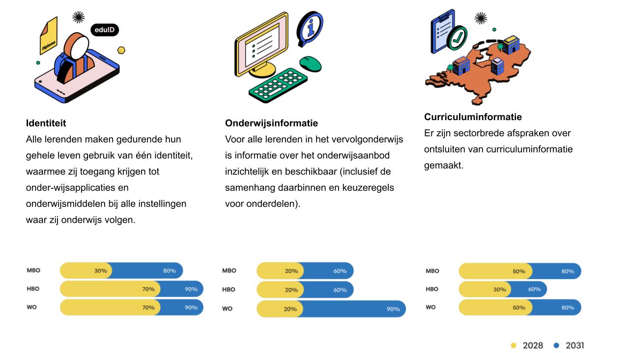 decoratieve afbeelding