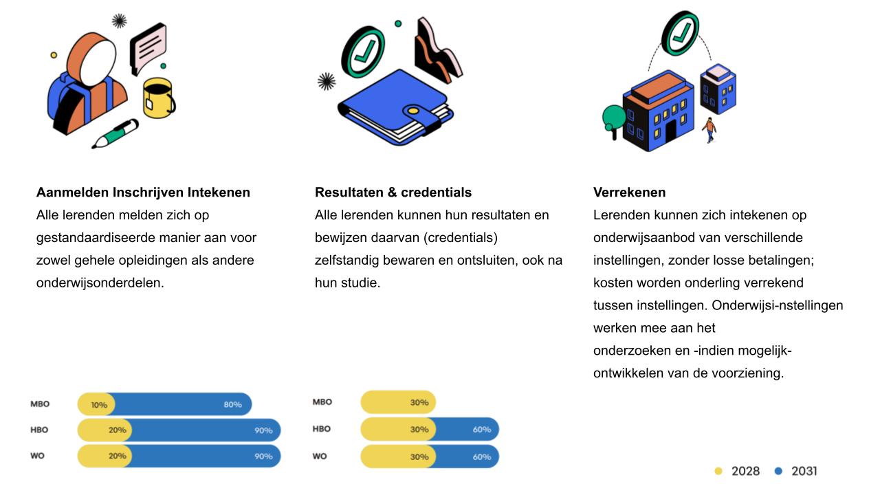 decoratieve afbeelding