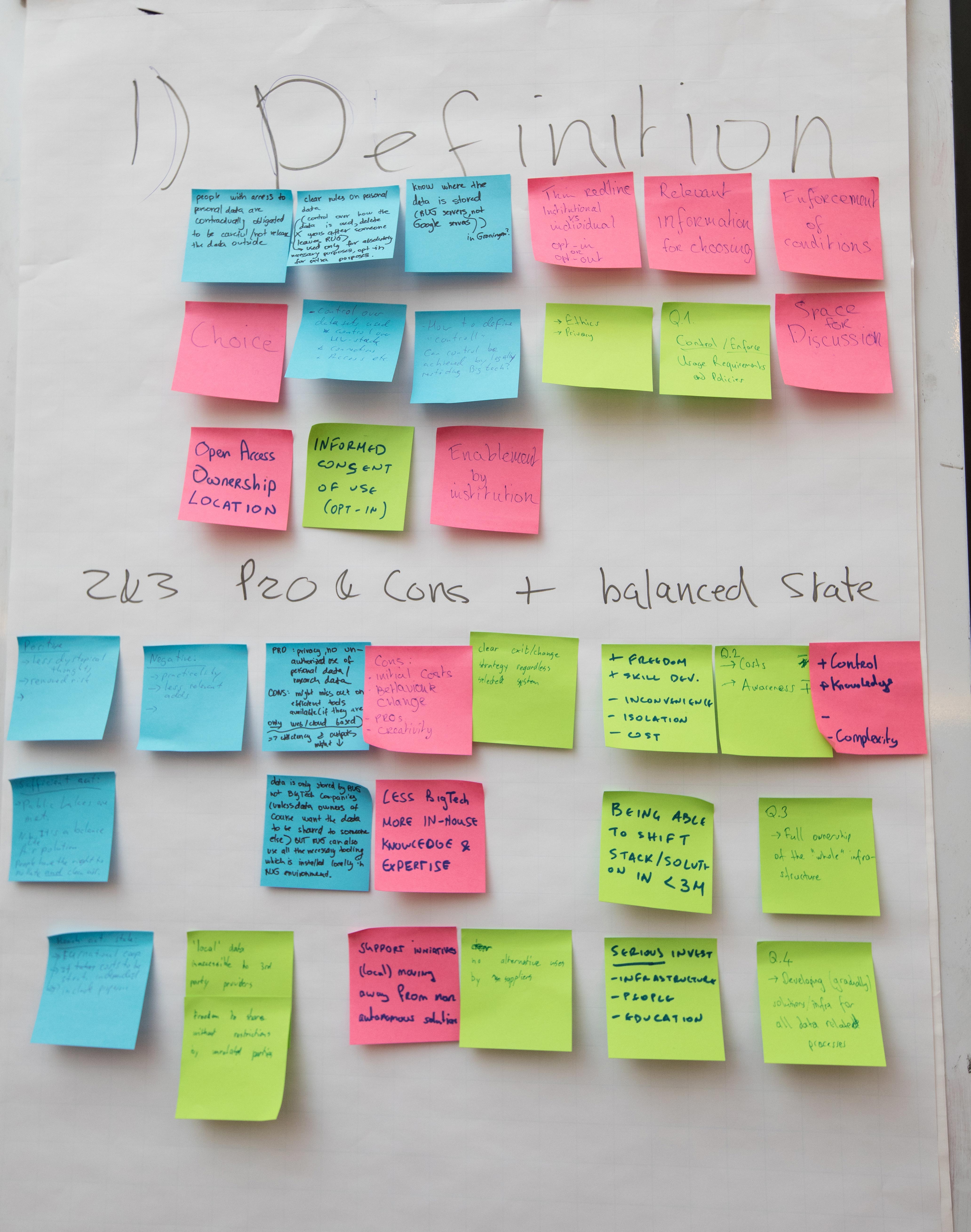 Picture of the outcome of the Let's talk Data Autonomy Event