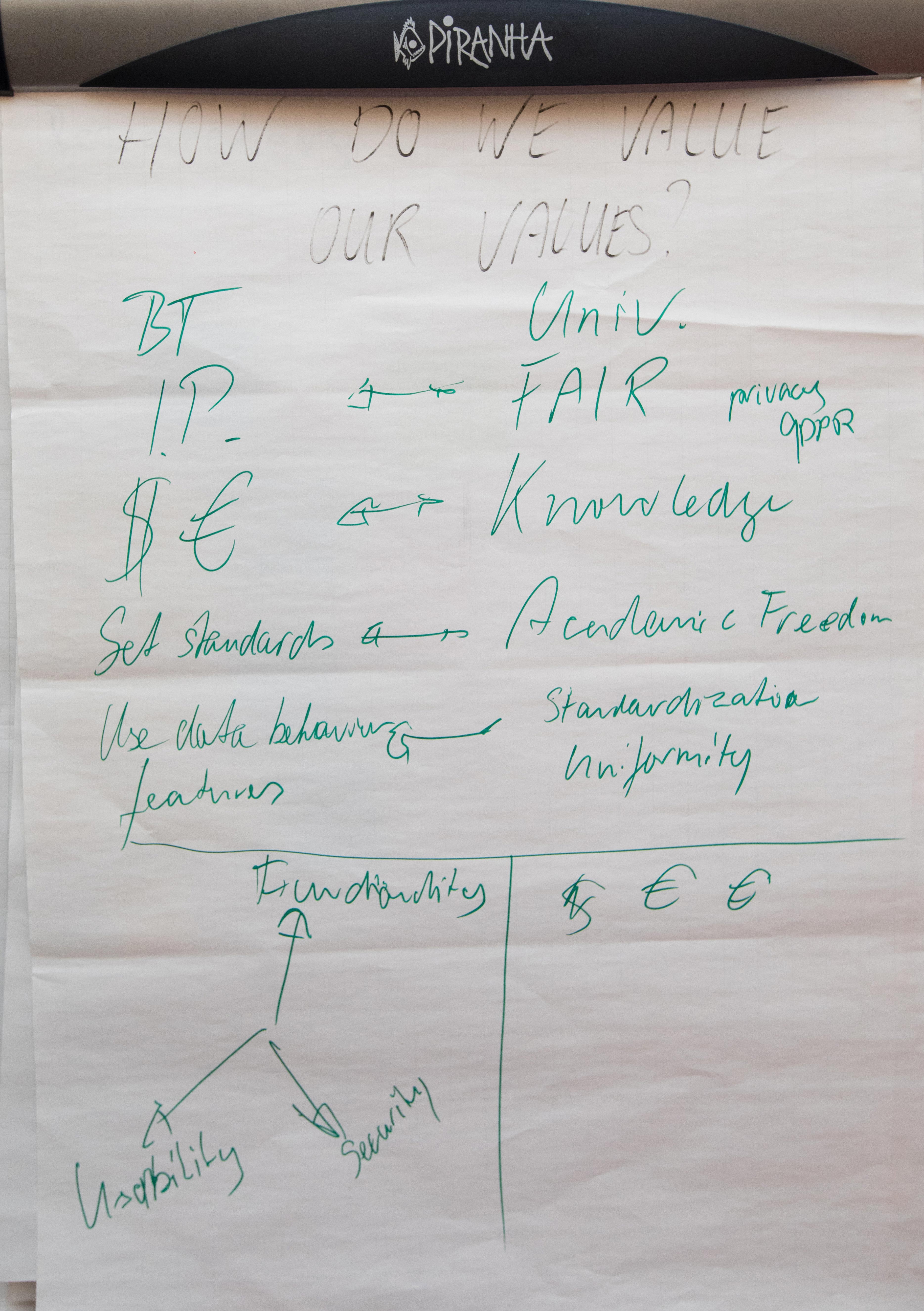 Picture of the outcome of the Let's talk Data Autonomy Event