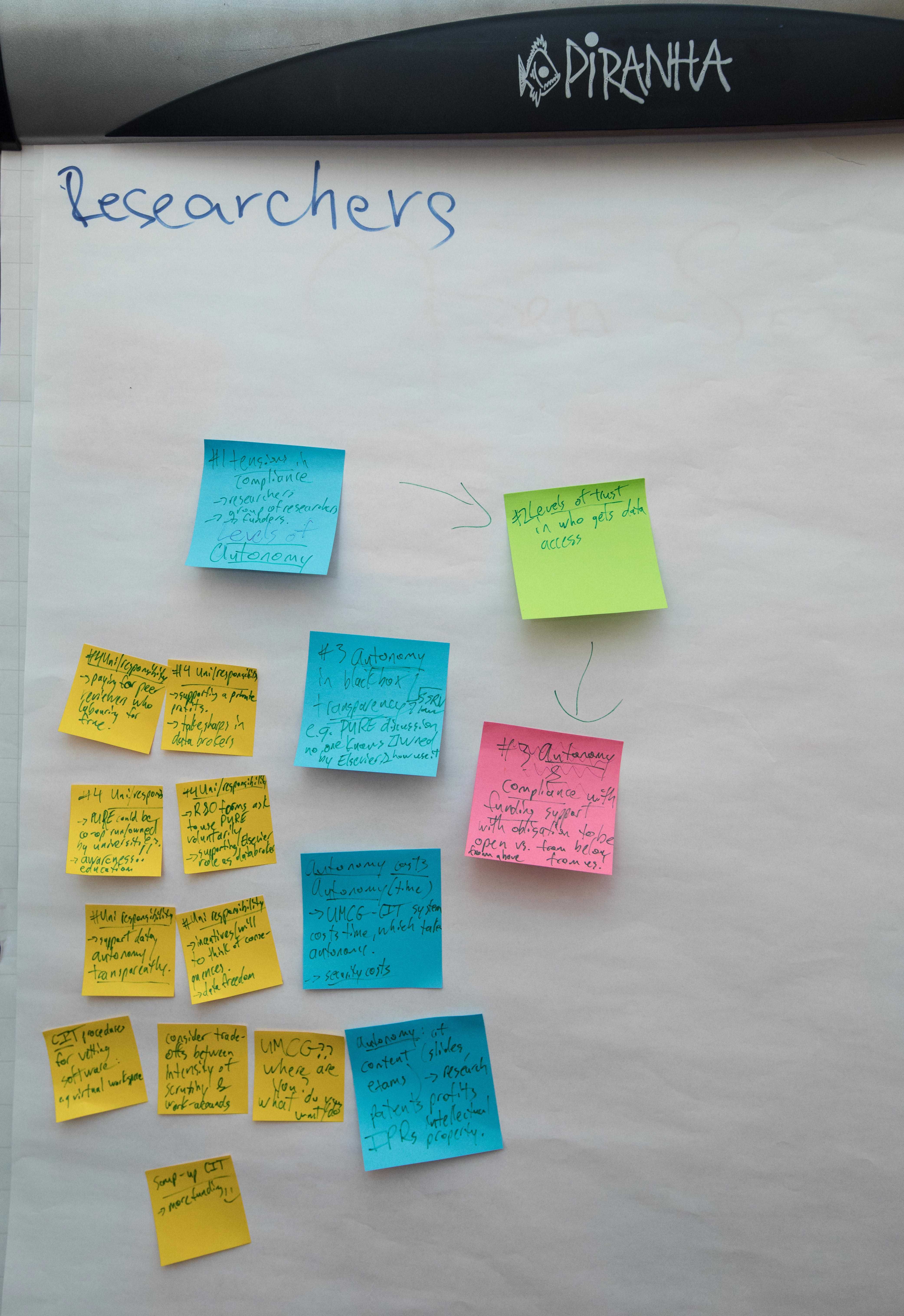 Picture of the outcome of the Let's talk Data Autonomy Event
