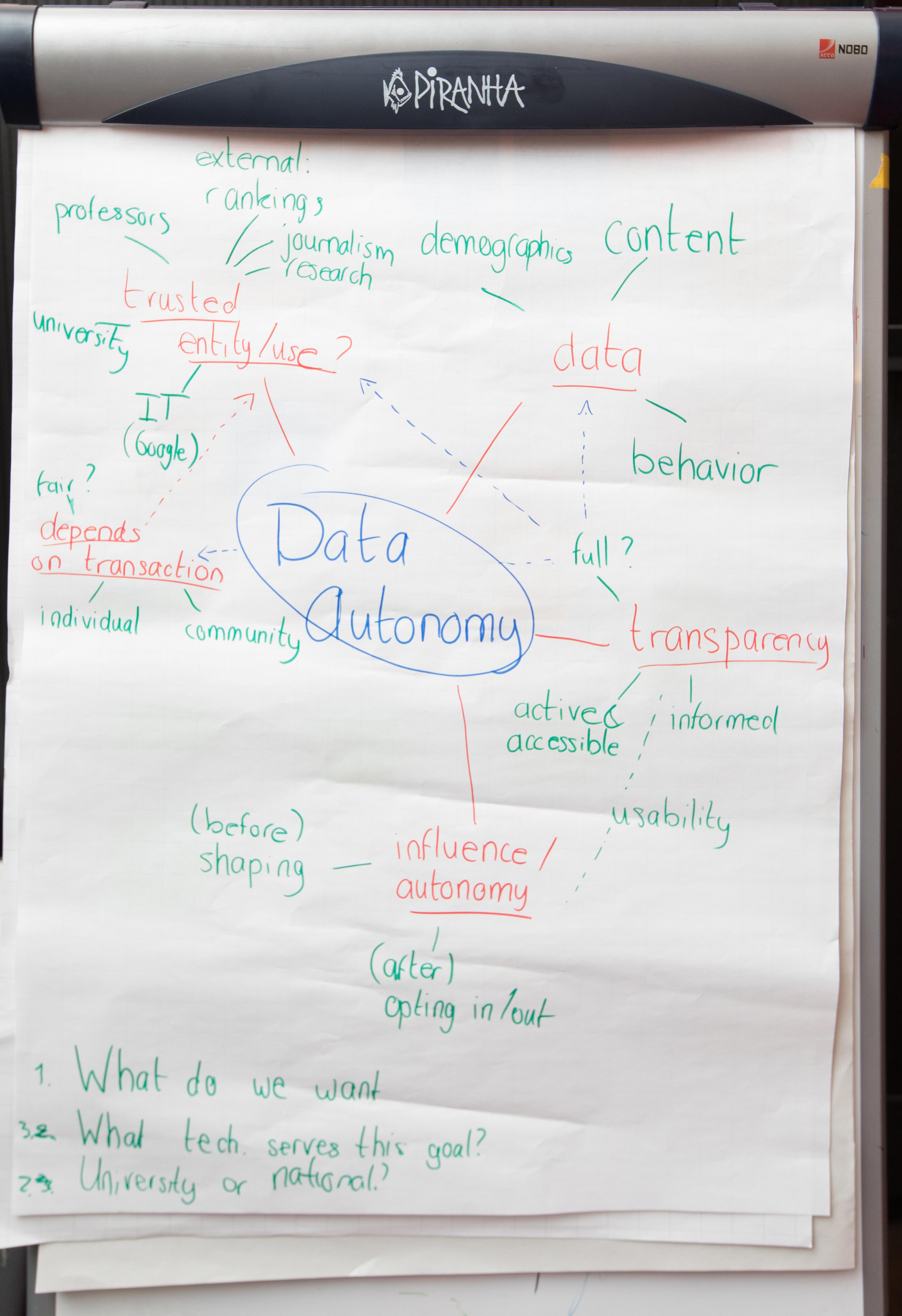 Picture of the outcome of the Let's talk Data Autonomy Event