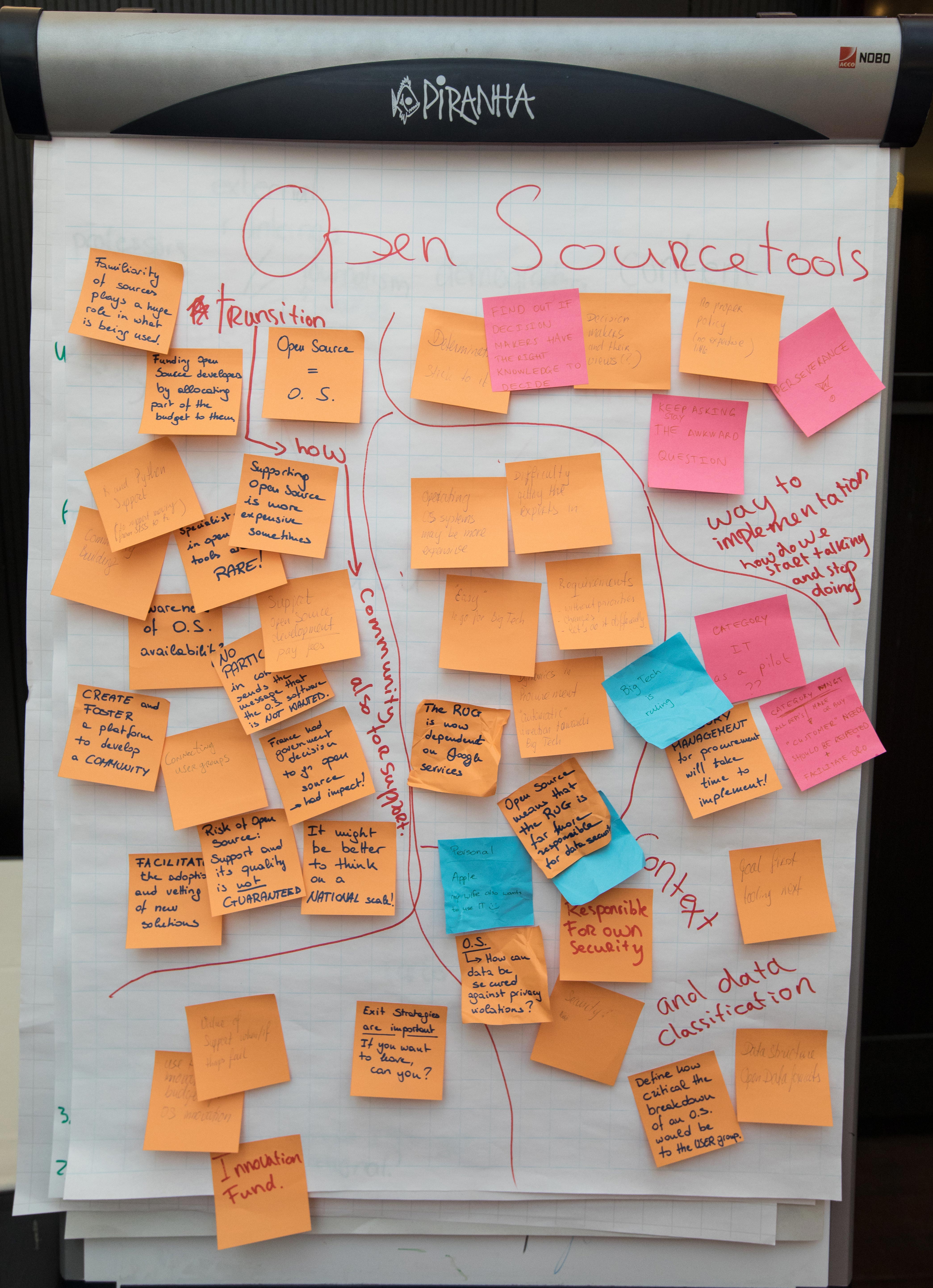Picture of the outcome of the Let's talk Data Autonomy Event