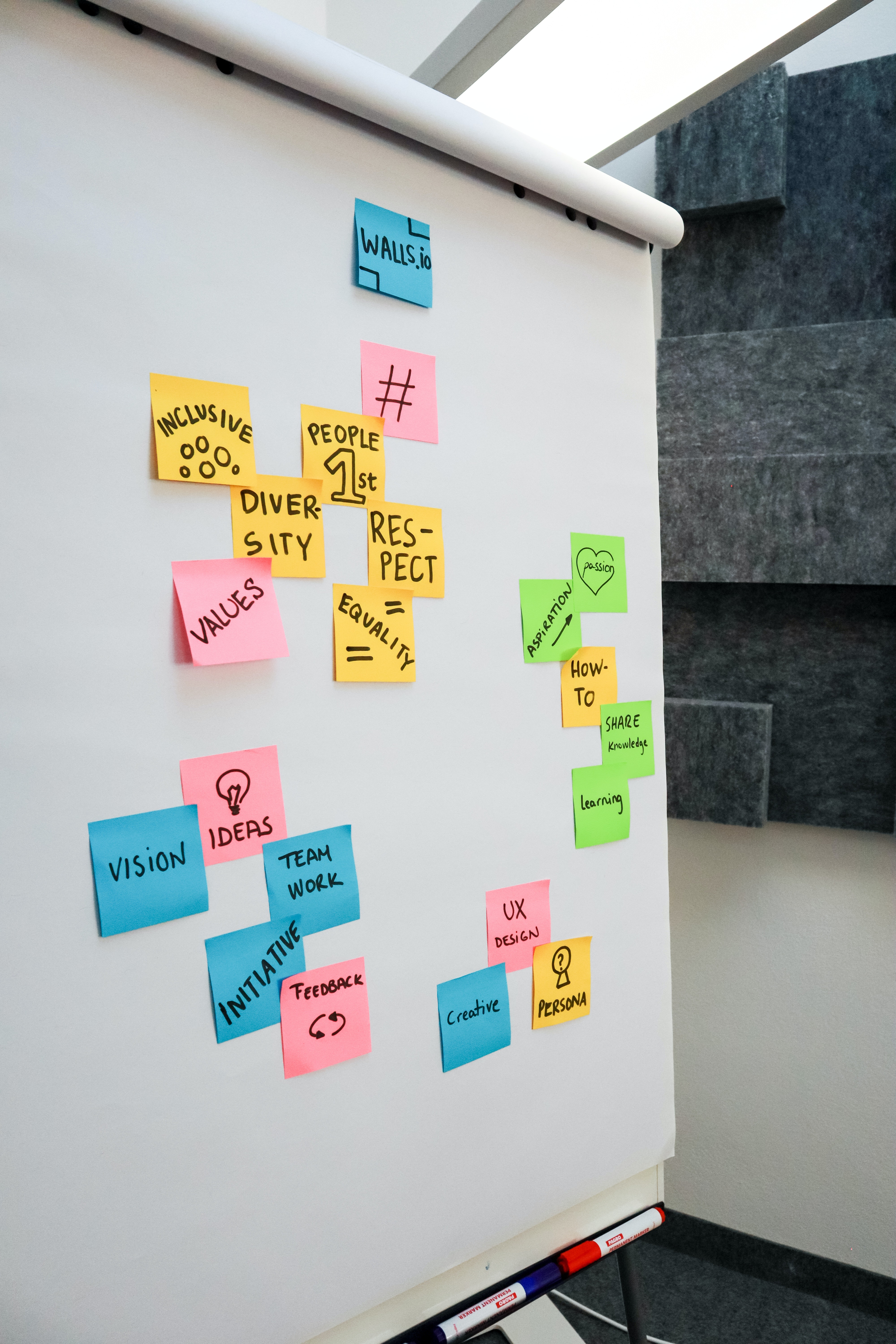 Initiatives and projects
